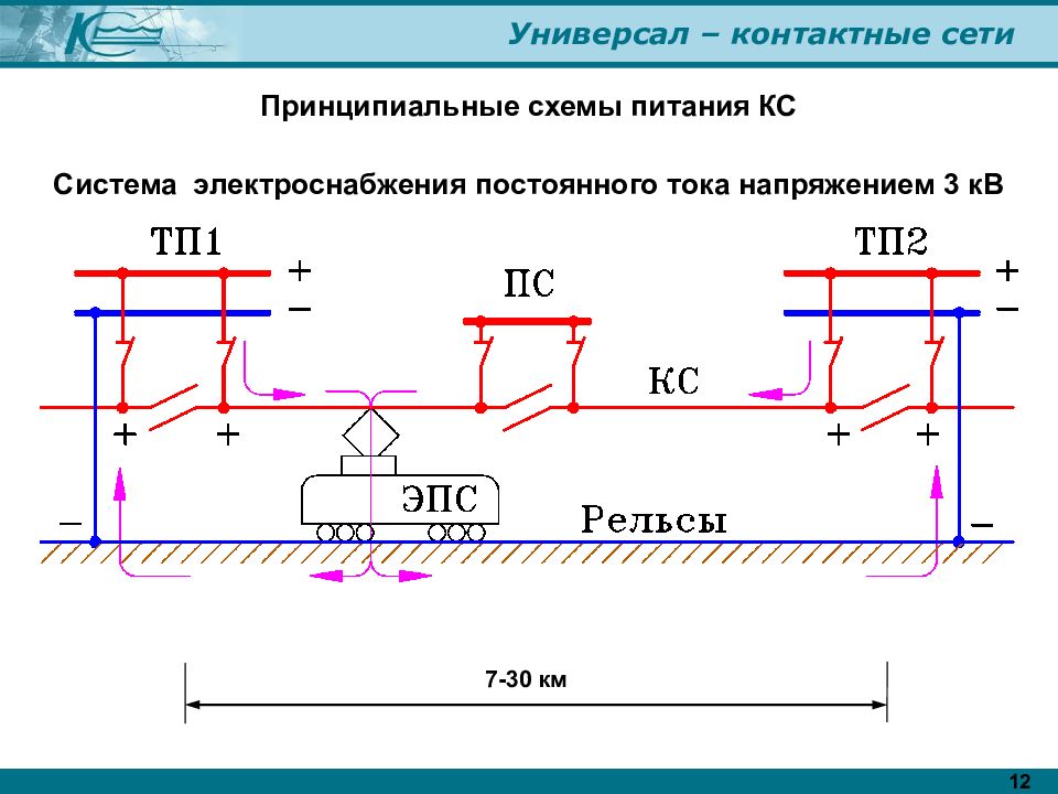 Напряжение контактной сети. Схема контактной сети постоянного тока. Напряжение в контактной сети железной дороги постоянного тока. Схема тягового электроснабжения постоянного тока 3.3кв. Схема питания контактной сети постоянного тока.