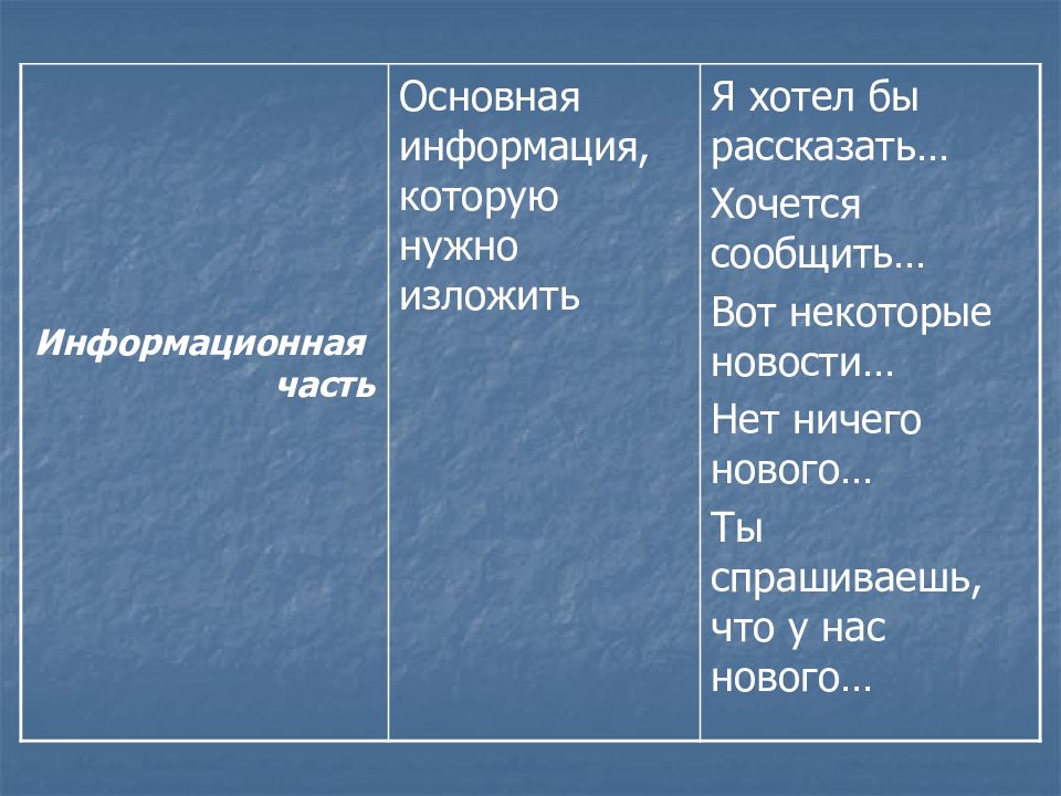 Сочинение в жанре письма презентация