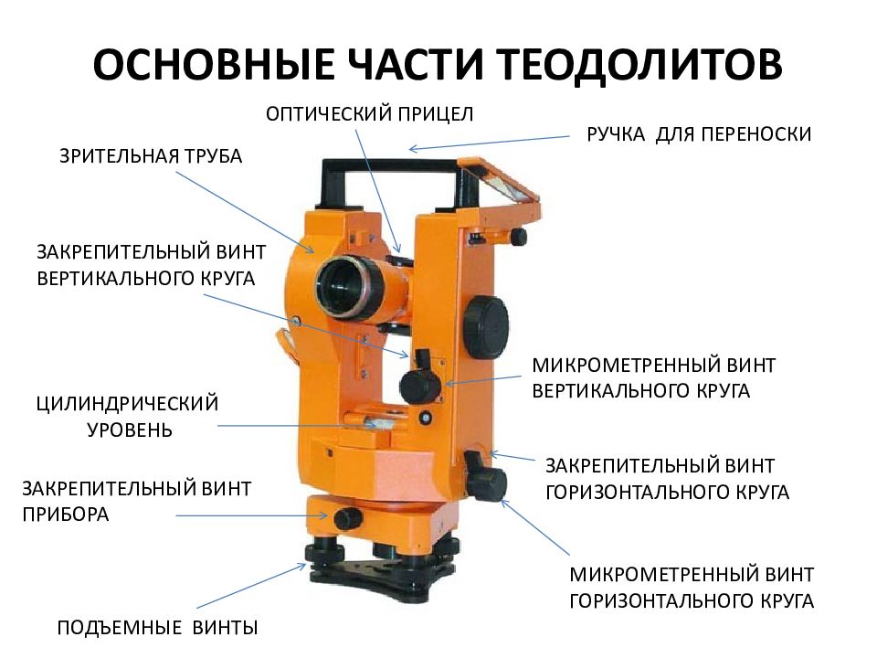 П описание. Теодолит название всех частей 4т30п. Устройство теодолита 4т30п. Теодолит составные части. Основные части теодолита 4т30п.