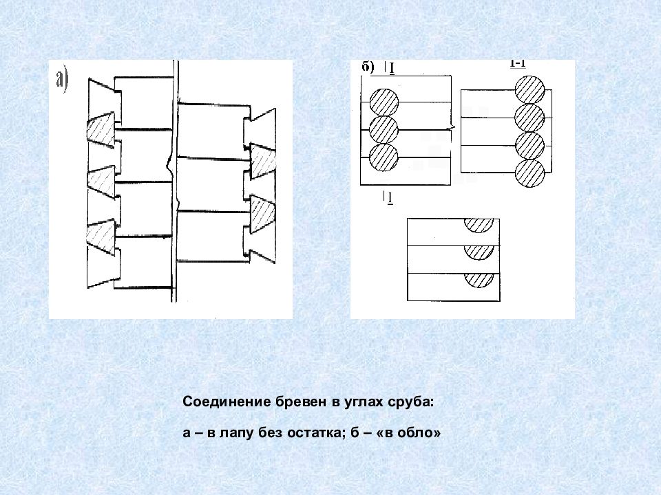 Соединение понятий. Какое соединение брëвен показано на рисунке.