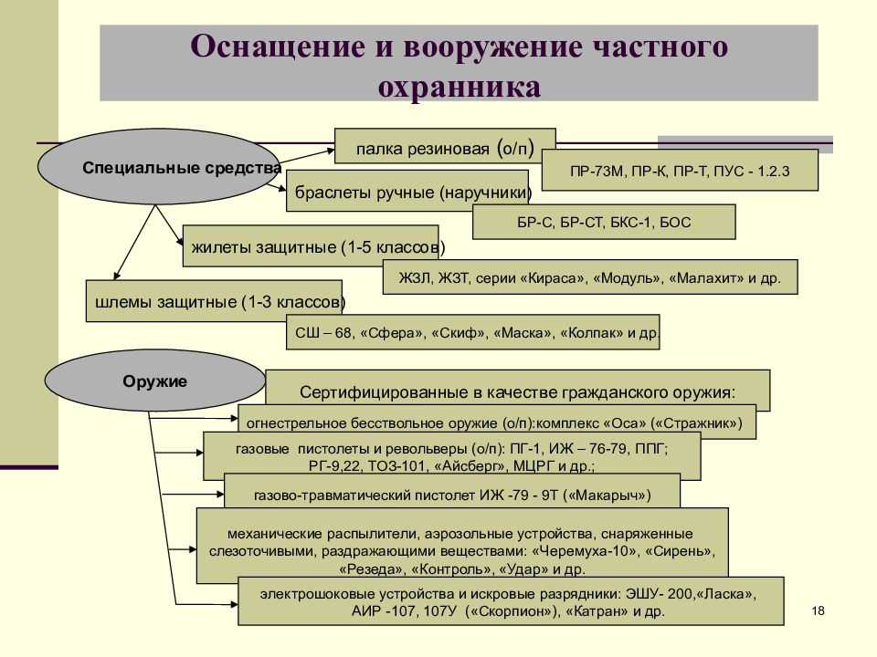 Правовое положение частного детектива. Вид деятельности охранного предприятия. Памятка частного охранника. Правовой статус частного детектива и частного охранника. Требования к частному охраннику.