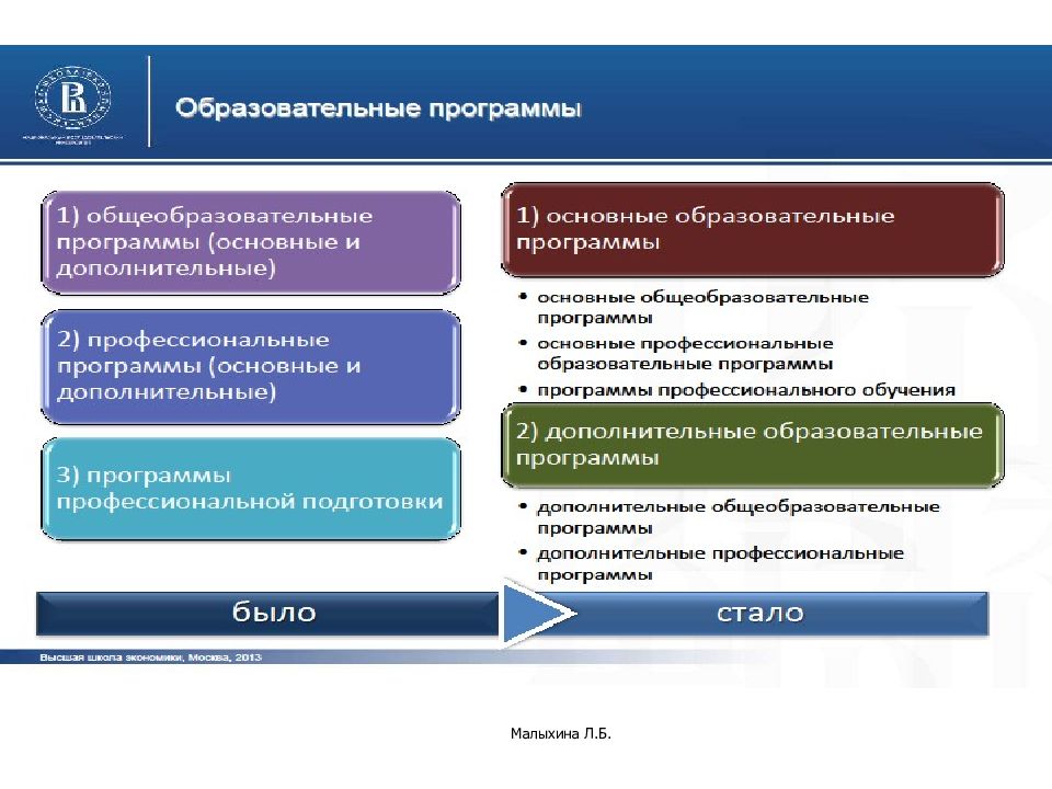 Преподавание по дополнительным общеобразовательным программам. Основные образовательные программы. Основные и дополнительные программы профессионального обучения. Основные образовательные граммы. Основные общеобразовательные программы.