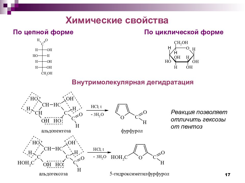 Химические свойства углеводов. Пентозы химические свойства. Углеводы схема реакции. Дегидратация пентоз. Углеводы химия ЕГЭ реакции.