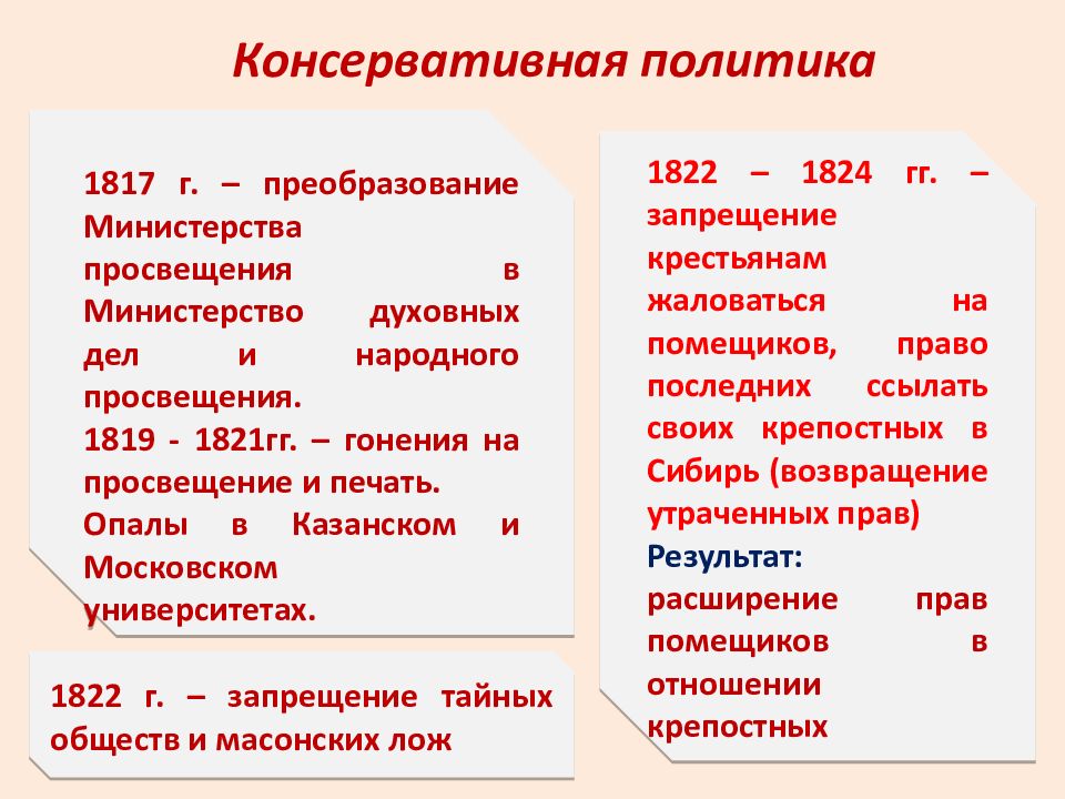 Внутренняя политика 1815 1825