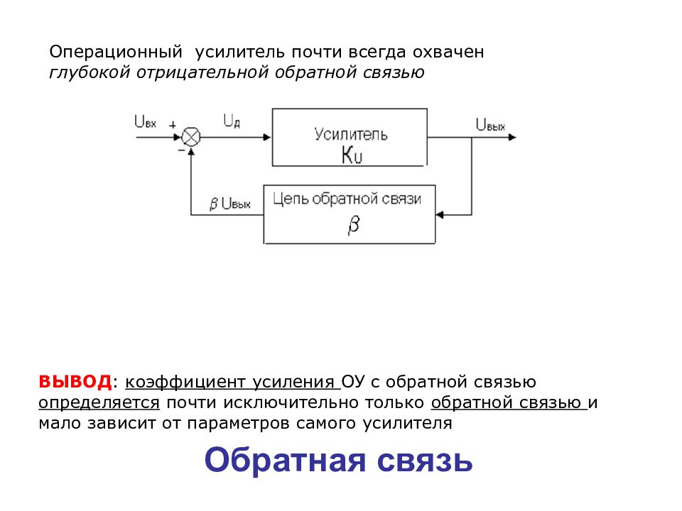 Инвертирующая схема включения операционного усилителя с отрицательной обратной связью