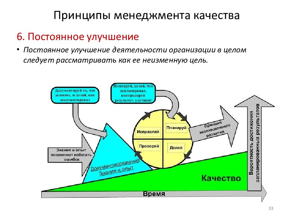 Система менеджмента качества картинки