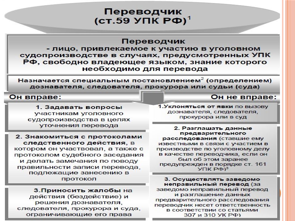 Процессуальные документы в уголовном процессе образцы