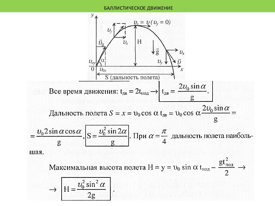 Высота полета тела