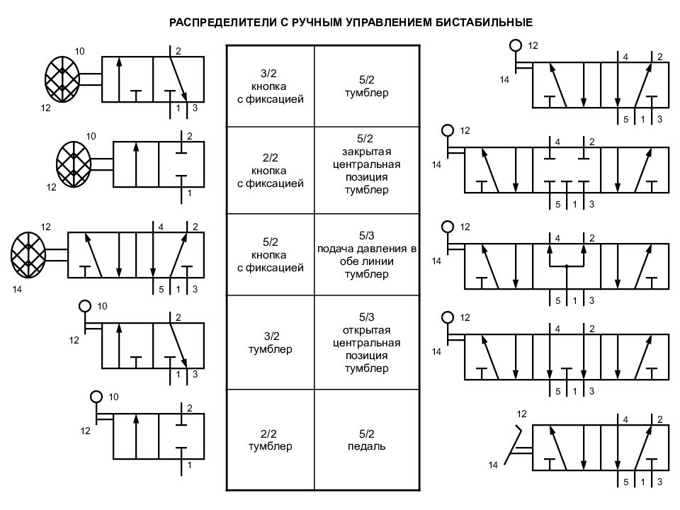 Схема распределителя. Гидрораспределитель 2рэ50м-80кэ у1 клапанная секция. 5рпс-100 гидрораспределитель. Гидрораспределитель p40 1. Гидрораспределитель мр 100 3 000 01 схема подключения.