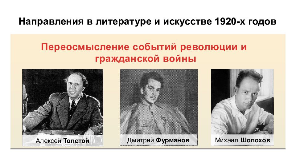 Советское искусство в 1930 годы презентация