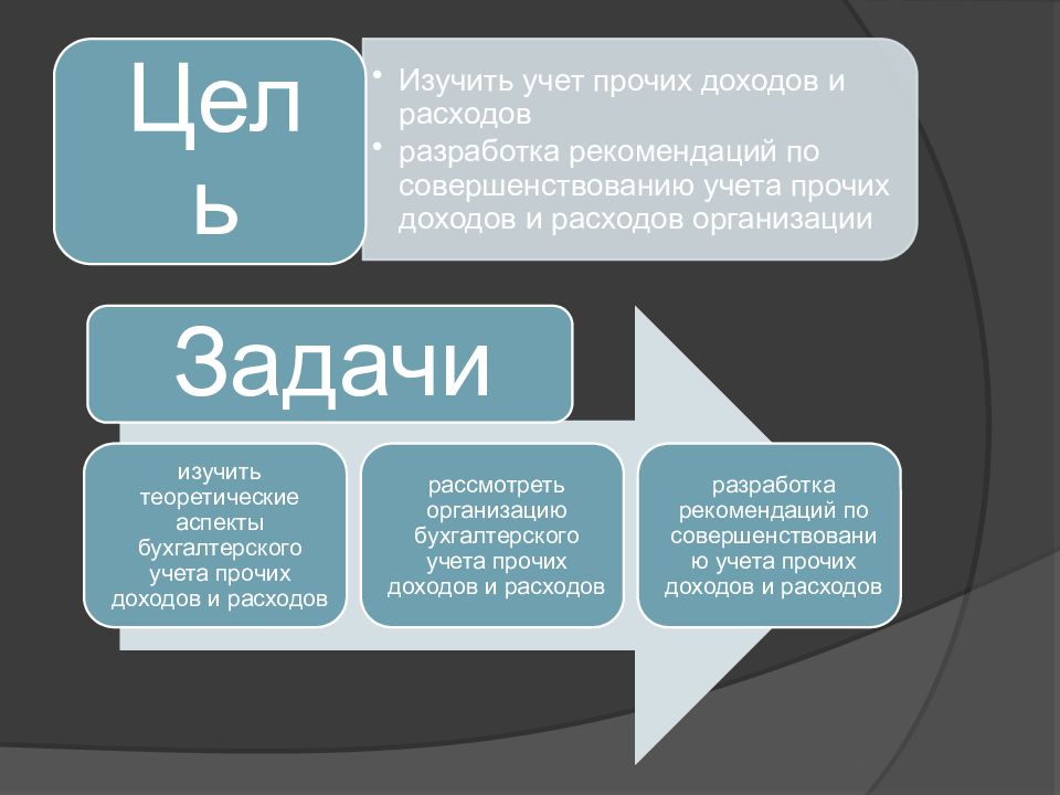 Учет прочих расходов. Учет прочих доходов и расходов. Учет прочих расходов организации. Учет прочих доходов организации. Учет прочих доходов и расходов кратко.