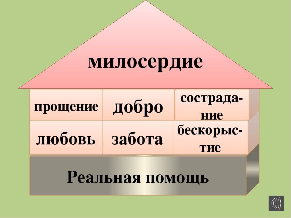 Проект по орксэ милосердие и сострадание