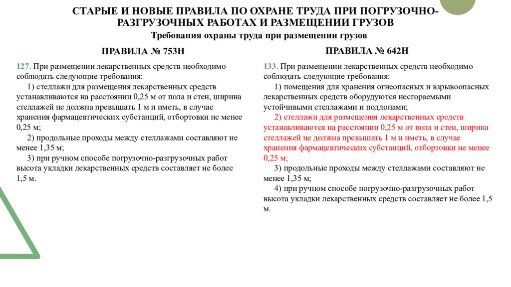 Охрана труда при погрузочно разгрузочных работах. Государственная программа поддержки малого предпринимательства. Программы развития малого бизнеса. Программа поддержки малого бизнеса. Госпрограммы поддержки малого бизнеса.