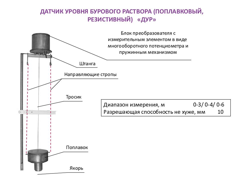 Измерение технологических параметров. Датчик уровня параметров бурового раствора герконовый. Датчик уровня бурового раствора ulmf55. Уровнемер герконовый схема. Уровнемер бурового раствора в мернике.