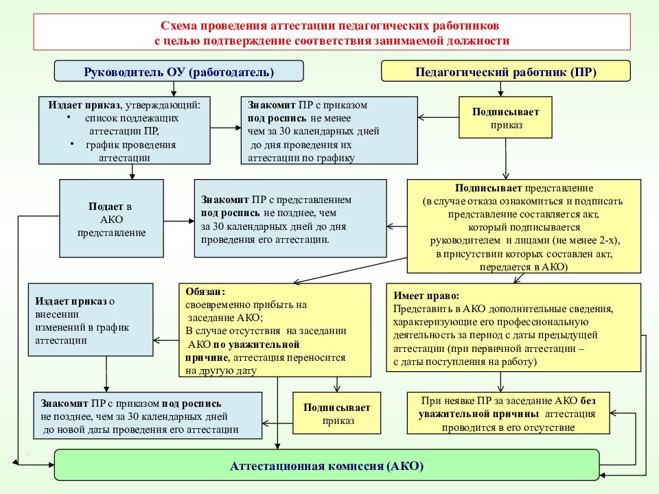 Презентация на директора школы на аттестацию