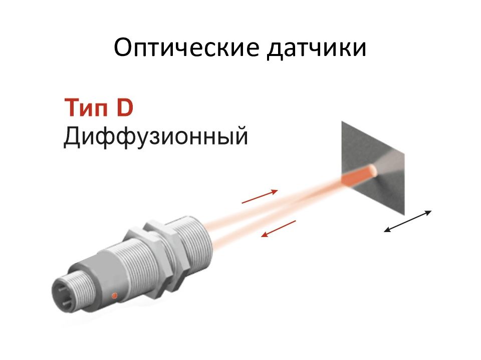 Диффузный тип. Luxtron оптические датчик. Оптический датчик диффузного типа. Оптические бесконтактные датчики барьерного типа (т). Типы оптических датчиков.