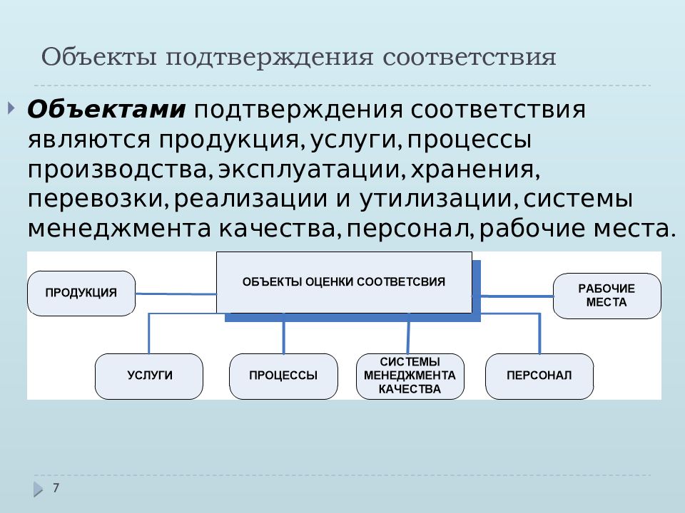 Процессы соответствия. Объекты подтверждения соответствия. Объекты сертификации в метрологии. Подтверждение соответствия. Объекты сертификации (подтверждения соответствия).