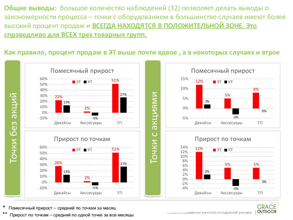 Сравнение колонок