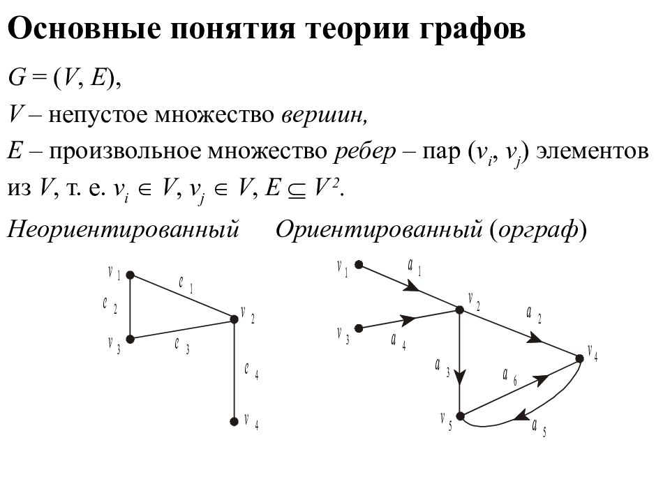 Основы теории графов презентация