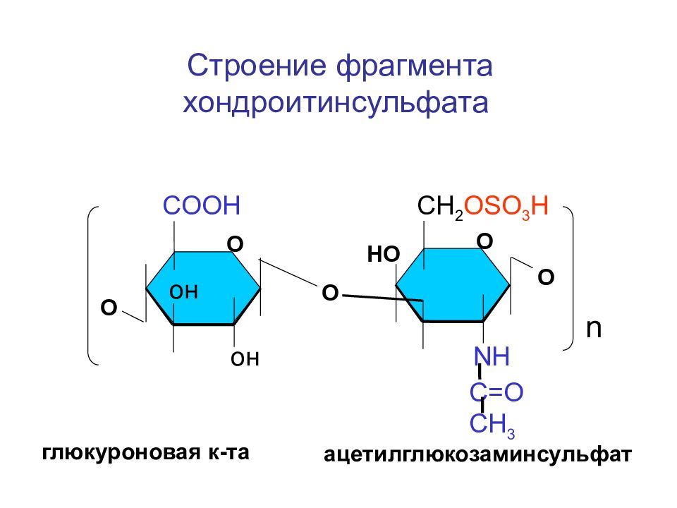 Строение фрагмента. Строение хондроитинсульфата. Структура хондроитинсульфата. Строение хондроитинсульфата биохимия. Фрагмент структуры хондроитинсульфатов.