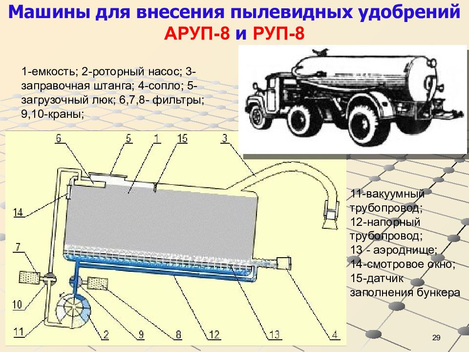 Машины для внесения удобрений презентация