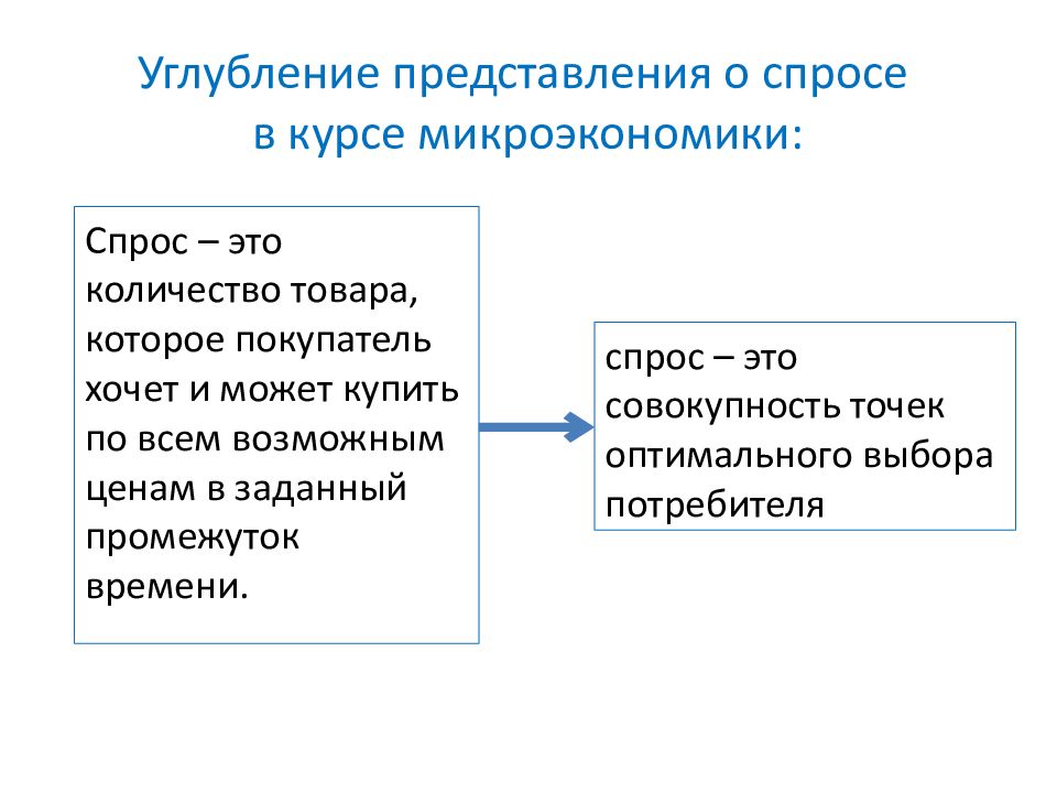 Механизм цен. Механизм рыночного ценообразования. Механизм ценообразования законы спроса и предложения. Механизм ценообразования спрос. Механизм рыночного ценообразования спрос и предложение.