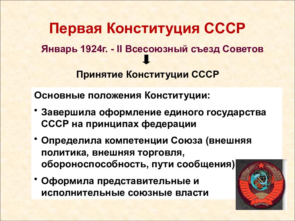 Положения конституции. Содержание Конституции СССР 1924 Г.. Основные положения Конституции 1924г.. 1924 Год образование СССР. Конституция СССР 1924 Г основные положения.