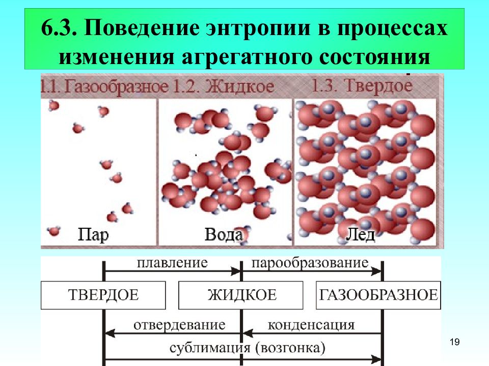 Состояние энтропия. Поведение энтропии в процессах изменения агрегатного состояния. Энтропия 3 агрегативных состояний. Изменение энтропии вещества. Изменение энтропии в процессах изменения агрегатных состояний..