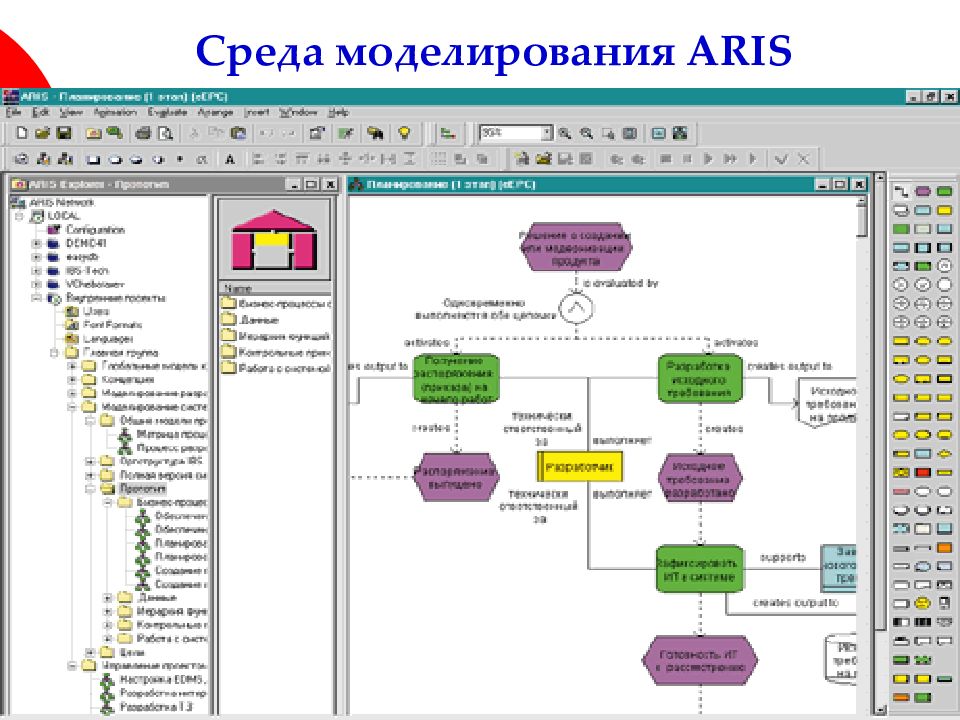 Метод моделирования процессов. Моделирование среды это. Инструменты бизнес-моделирования. Aris методология моделирования бизнес-процессов доклад. Метод Horus при моделировании бизнес-процессов.