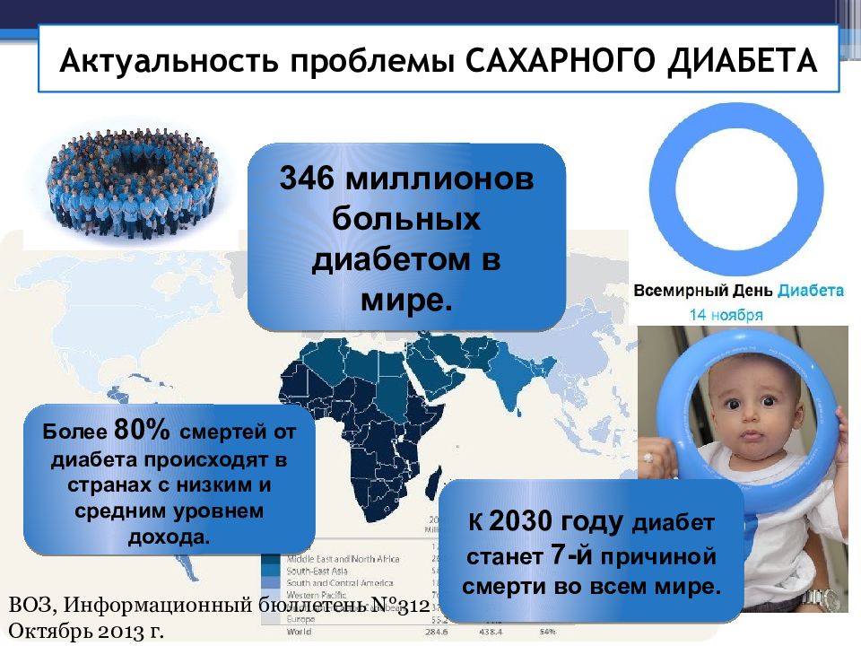 Сахарный диабет презентация педиатрия