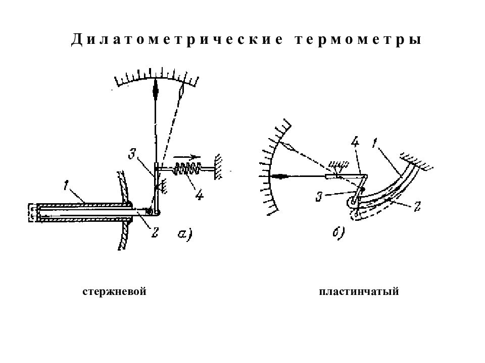 Манометрические термометры принцип действия. Термометр расширения принцип действия. Жидкостные термометры расширения схема. Стержневой термометр схема. Механические термометры схема.