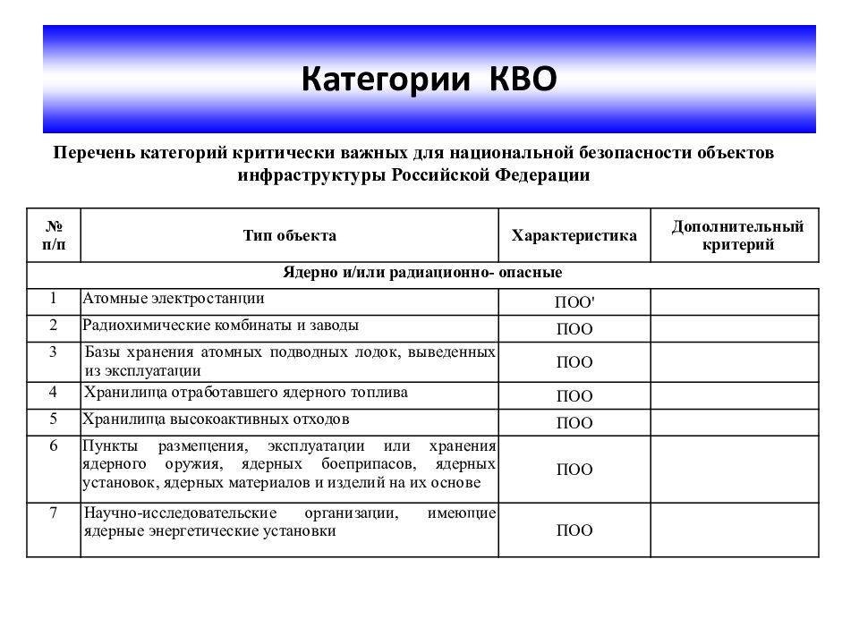 Важный объект это. Критически важные объекты перечень. Категории критически важных объектов. Объекты критической инфраструктуры перечень. Объекты критической информационной инфраструктуры перечень.