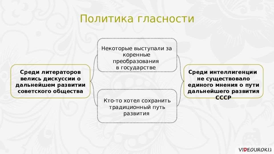 Перемены в духовной сфере жизни в годы перестройки презентация