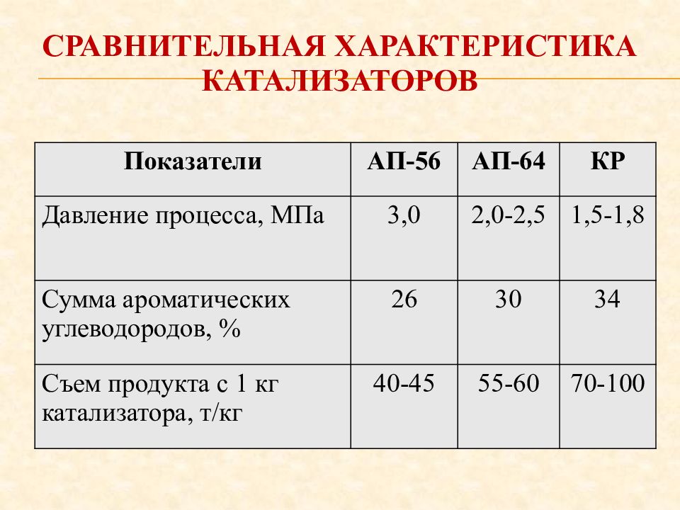 Катализаторы риформинга презентация