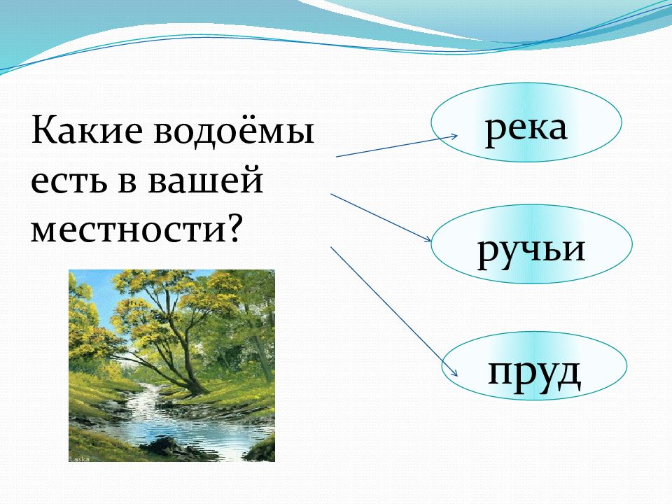 Какие бывают водоемы 2 класс презентация школа 21 века