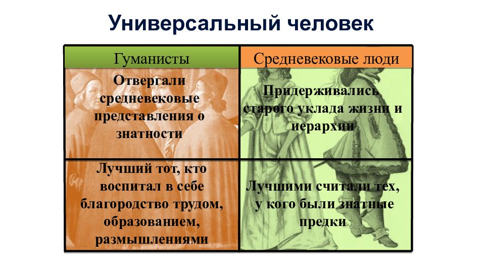 пример универсального человека эпохи возрождения. эпоха возрождения. универсальный человек гуманистов. идеал гуманистов. универсальный человек.