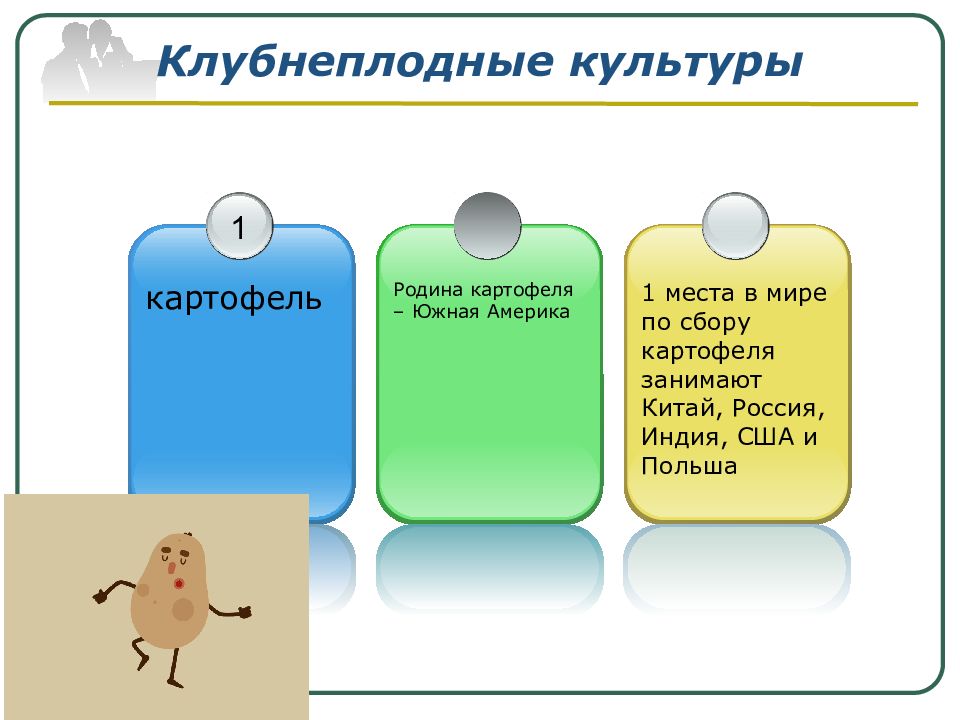 География отраслей вторичной сферы мирового хозяйства презентация