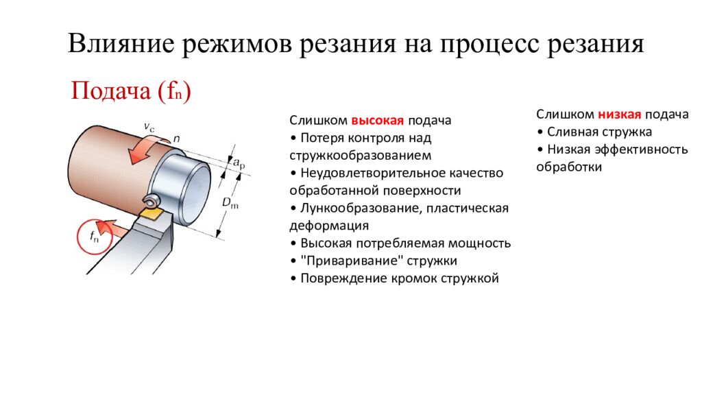 Влияние режимов резания на процесс резания