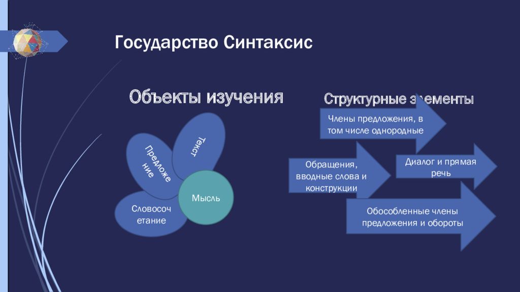 Тест синтаксис и пунктуация 11 класс. Факторы международной среды. Сферы деятельности человека. Сферфыдеятельнсоти человека. Факторы международной среды организации.