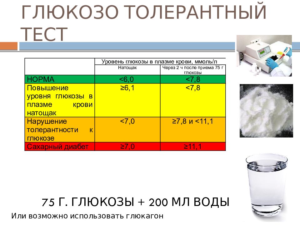 Исследование глюкозы