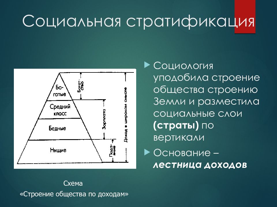 Картинки на тему социальная стратификация