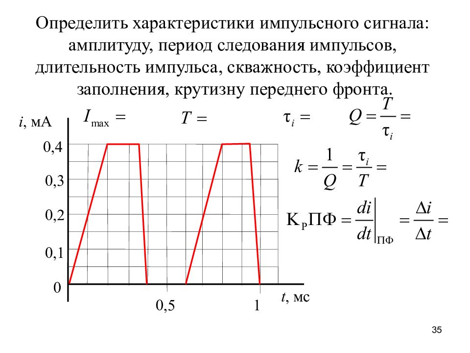 Максимальный импульсный ток. Характеристики импульса и импульсного тока. Параметры импульсного сигнала и импульсного тока. Импульсный ток формула. Импульсные токи параметры импульсных токов.