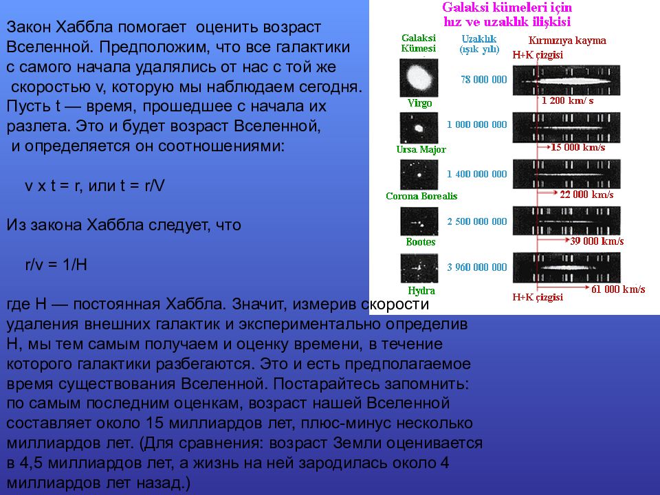 Закон хаббла презентация