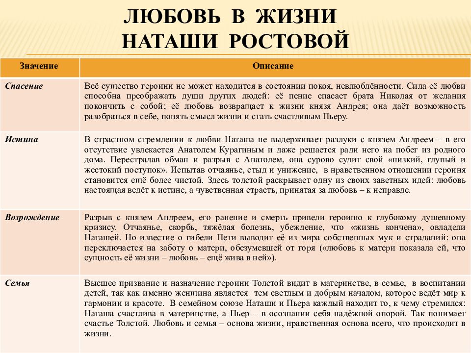 Проанализируйте схему наташа ростова любовь и семья