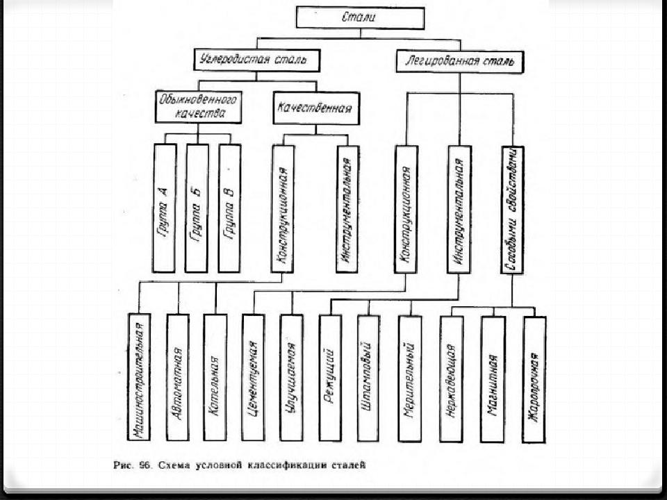 Заполните схему классификация. Классификация металлохозяйственных товаров схема. Что такое-классификация и ассортимент металла хозяйственных товаров. Классификация ассортимента металлохозяйственных товаров. Классификация металлохозяйственных изделий.