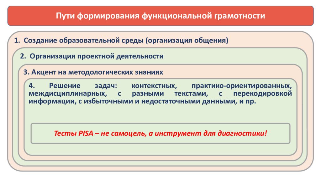 Банк функциональной грамотности. Пути формирования. А А Леонтьев функциональная грамотность. Пути формирования функциональной грамотности. Уровни функциональной грамотности.