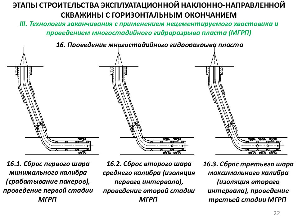 Проект строительства эксплуатационной скважины