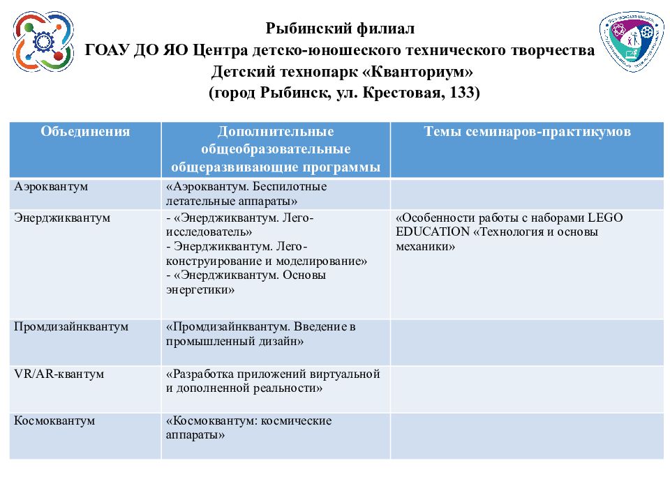 Дополнительные объединения