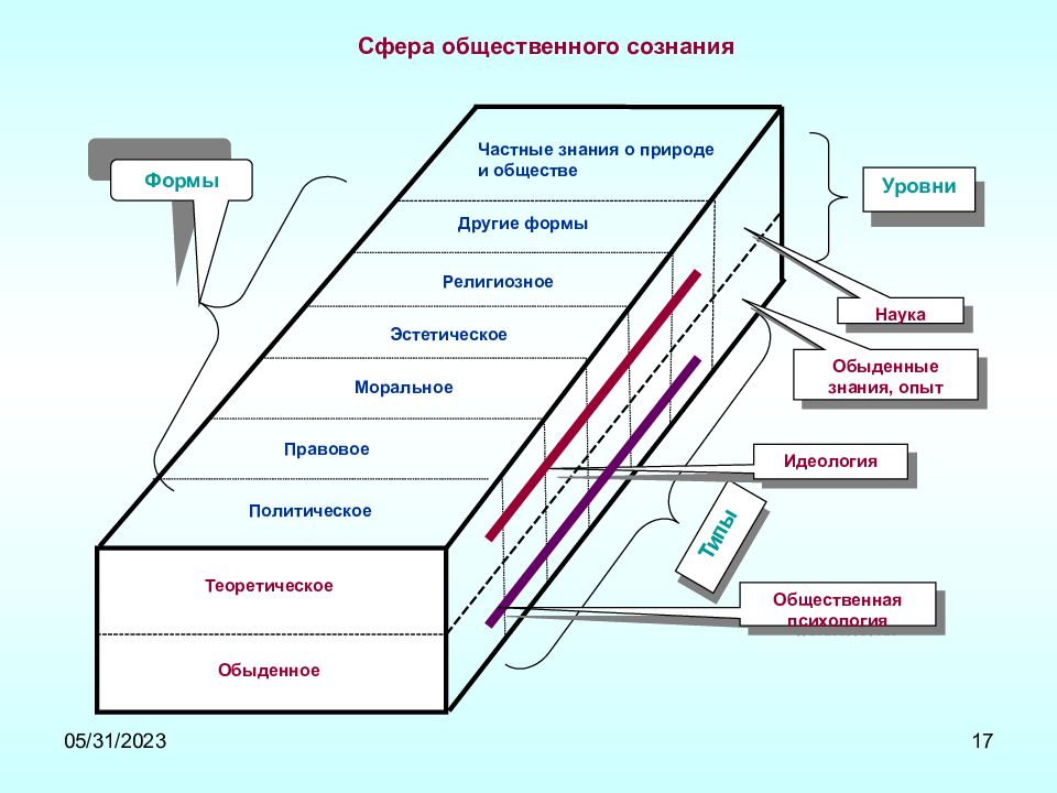 Частные знания