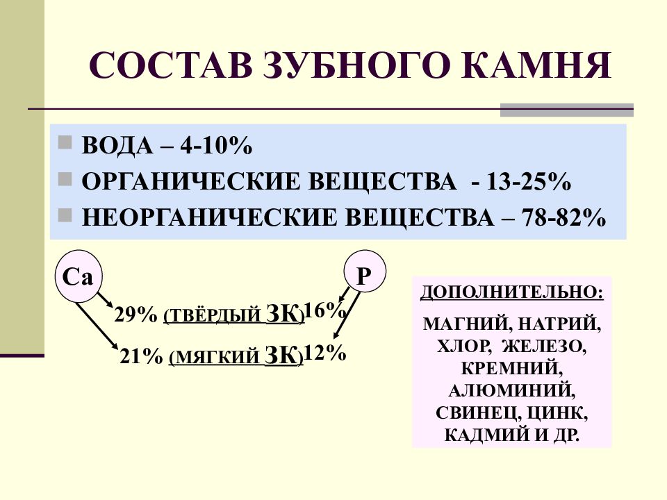 Наты состав. Химический состав зубного камня. Остав зубного налета. Неорганические вещества зубного камня. Состав зубного налета.